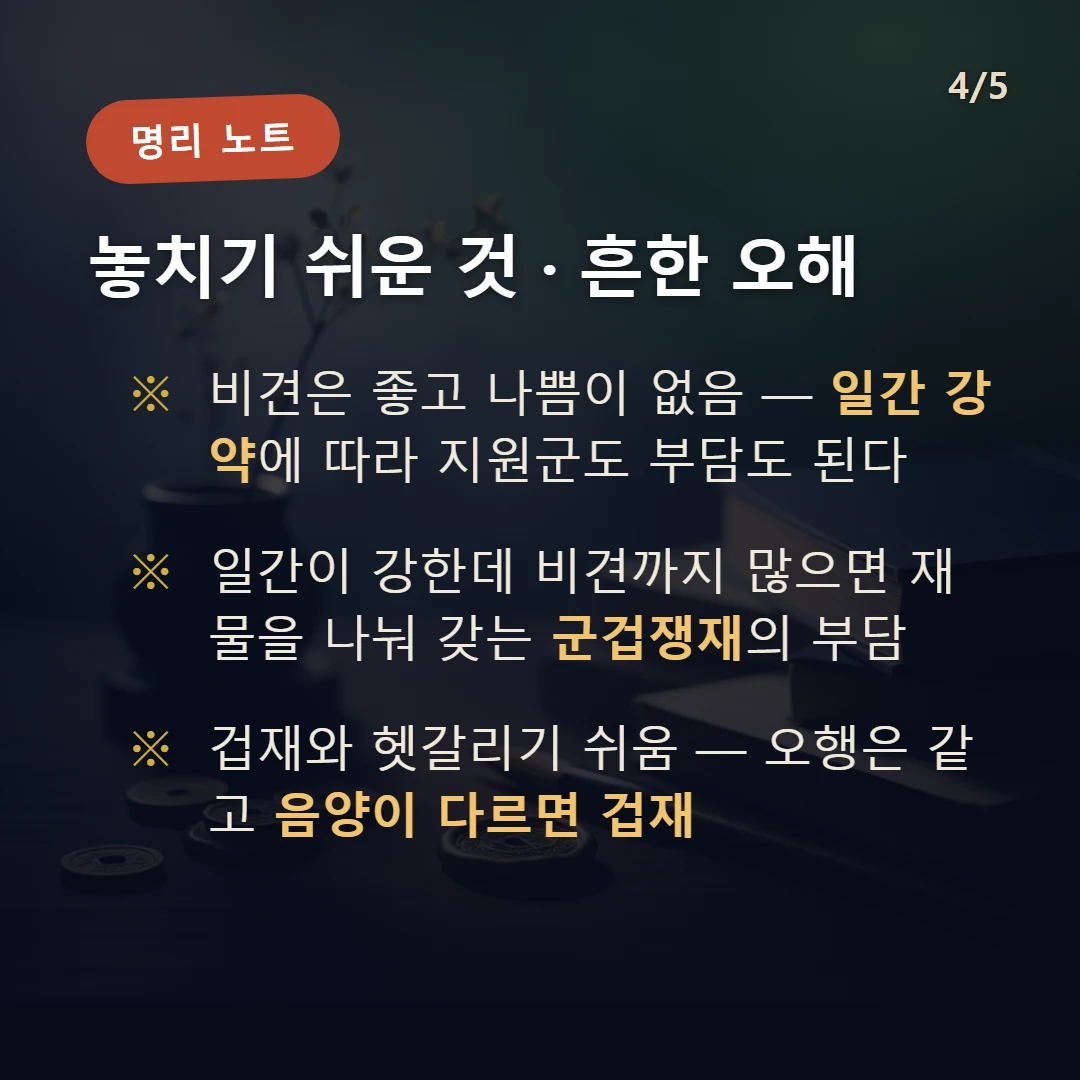 비견 주의·오해 — 비견은 좋고 나쁨이 없음 — 일간 강약에 따라 지원군도 부담도 된다 / 일간이 강한데 비견까지 많으면 재물을 나눠 갖는 군겁쟁재의 부담 / 겁재와 헷갈리기 쉬움 — 오행은 같고 음양이 다르면 겁재