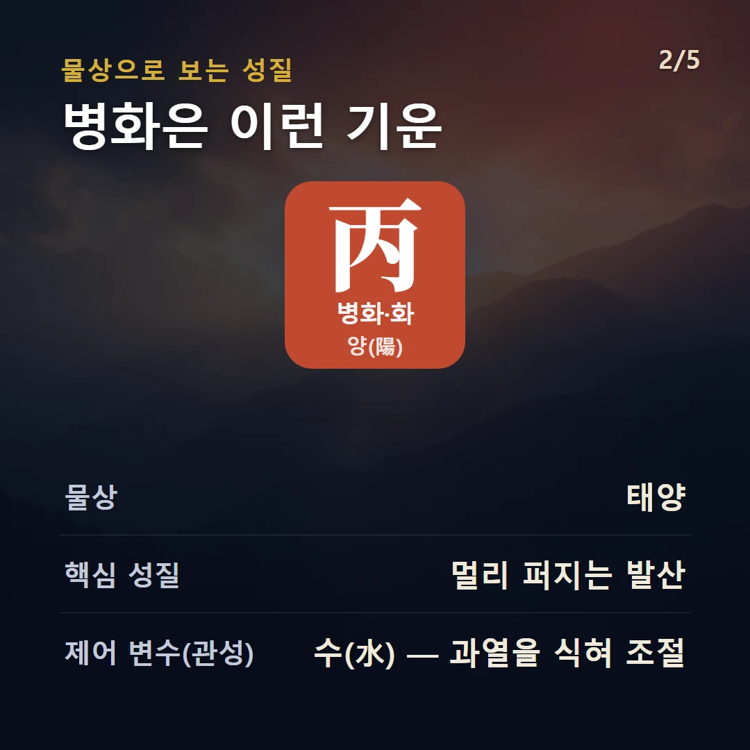 병화 물상·성질 — 화 양, 물상 태양, 멀리 퍼지는 발산, 제어 변수 수(水) — 과열을 식혀 조절