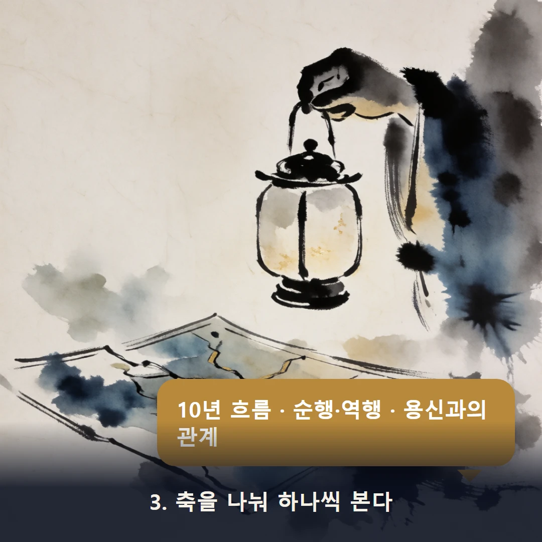 웹툰 3컷 — 3. 축을 나눠 하나씩 본다 (10년 흐름 · 순행·역행 · 용신과의 관계)