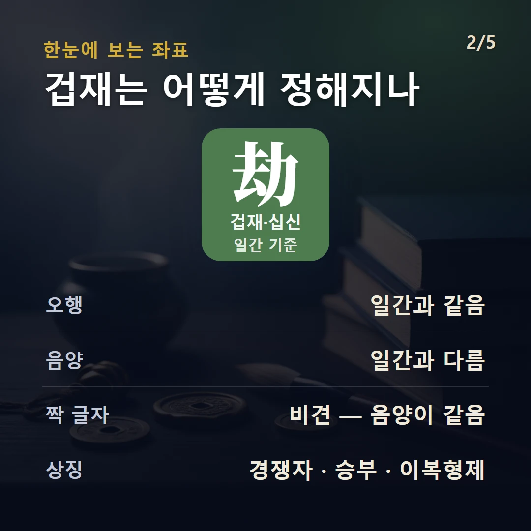 겁재 구조 — 십신 겁재(劫財)의 정의와 작동을 데이터로 정리