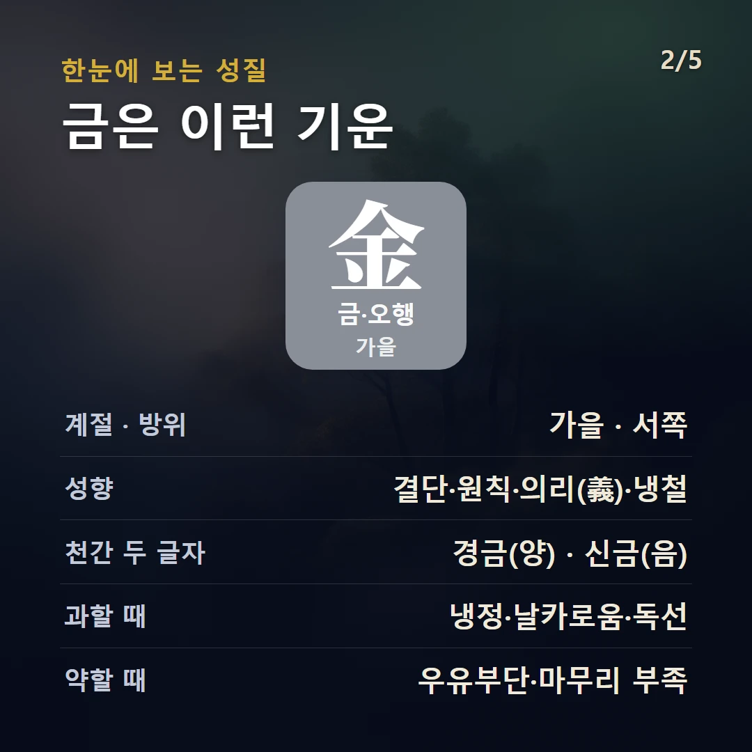 금(金) 구조 — 오행 금(金)의 성질과 상생상극, 성격·직업·건강 키워드를 데이터로 정리