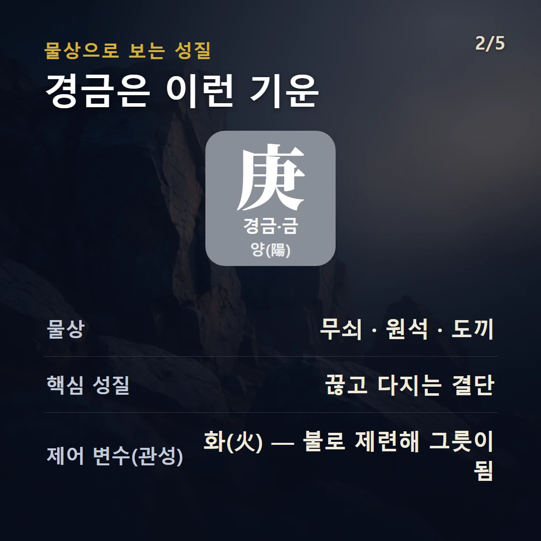 경금 물상·성질 — 금 양, 물상 무쇠 · 원석 · 도끼, 끊고 다지는 결단, 제어 변수 화(火) — 불로 제련해 그릇이 됨