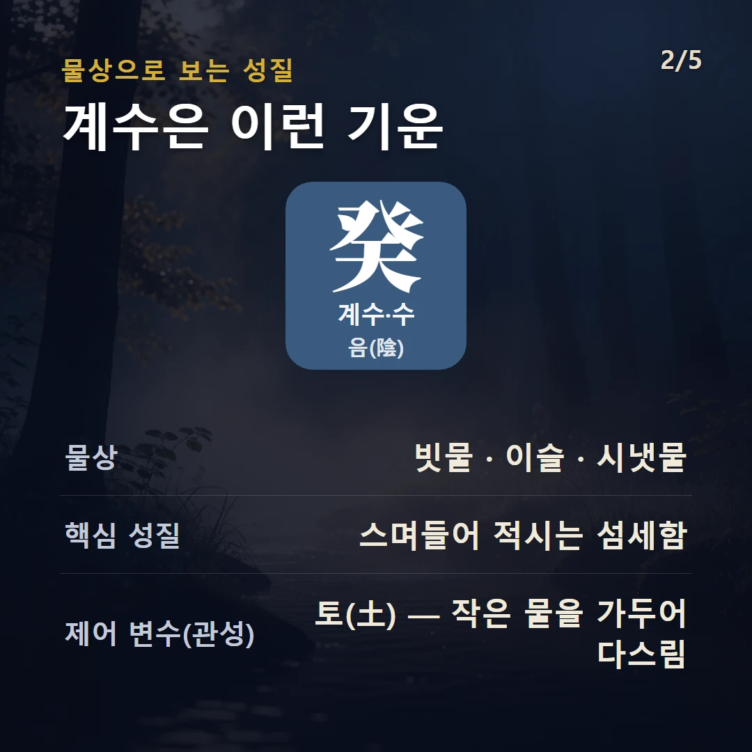 계수 물상·성질 — 수 음, 물상 빗물 · 이슬 · 시냇물, 스며들어 적시는 섬세함, 제어 변수 토(土) — 작은 물을 가두어 다스림
