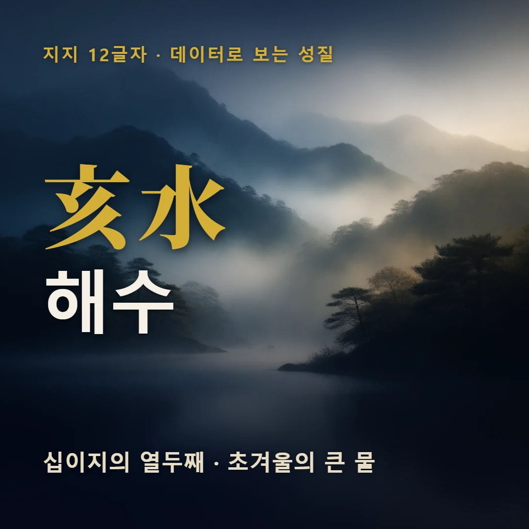 해수 표지 — 십이지의 열두째 · 초겨울의 큰 물