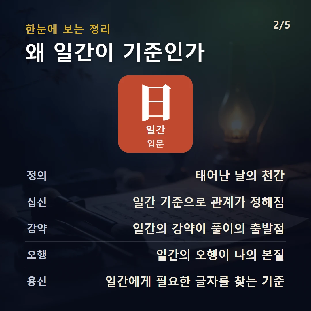 일간 구조 — 일간(日干)의 개념을 데이터로 정리