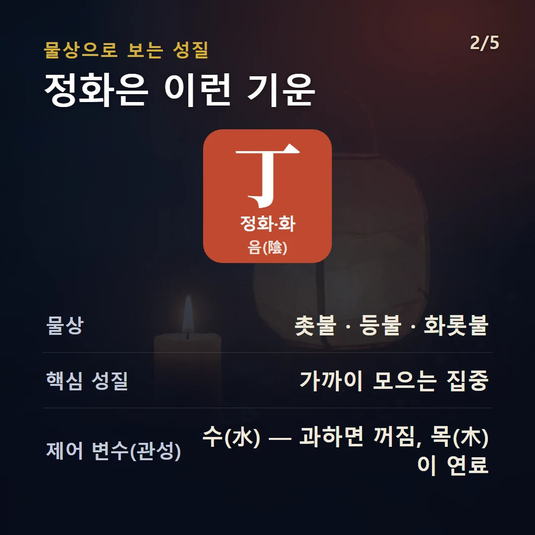 정화 물상·성질 — 화 음, 물상 촛불 · 등불 · 화롯불, 가까이 모으는 집중, 제어 변수 수(水) — 과하면 꺼짐, 목(木)이 연료