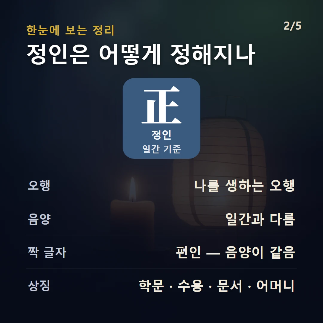 정인 구조 — 십신 정인(正印)의 정의와 작동 원리를 데이터로 정리