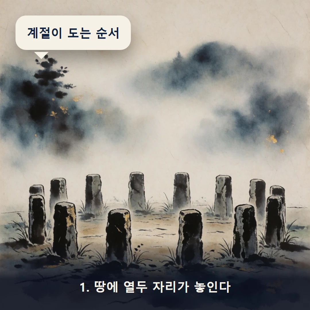 웹툰 1컷 — 1. 땅에 열두 자리가 놓인다 (계절이 도는 순서)