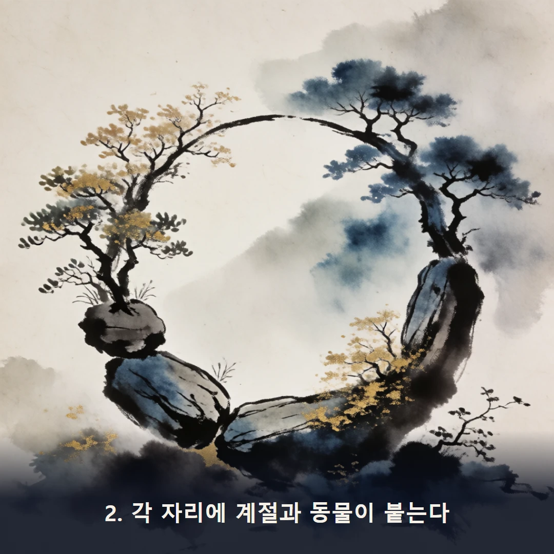 웹툰 2컷 — 2. 각 자리에 계절과 동물이 붙는다