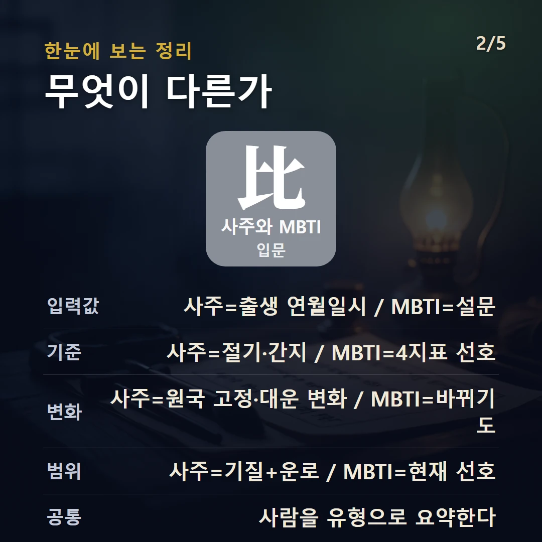 사주와 MBTI 구조 — 사주와 MBTI의 차이를 데이터 관점으로 비교