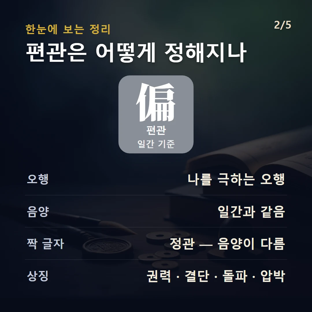 편관 구조 — 십신 편관(偏官·칠살)의 정의와 작동을 데이터로 정리