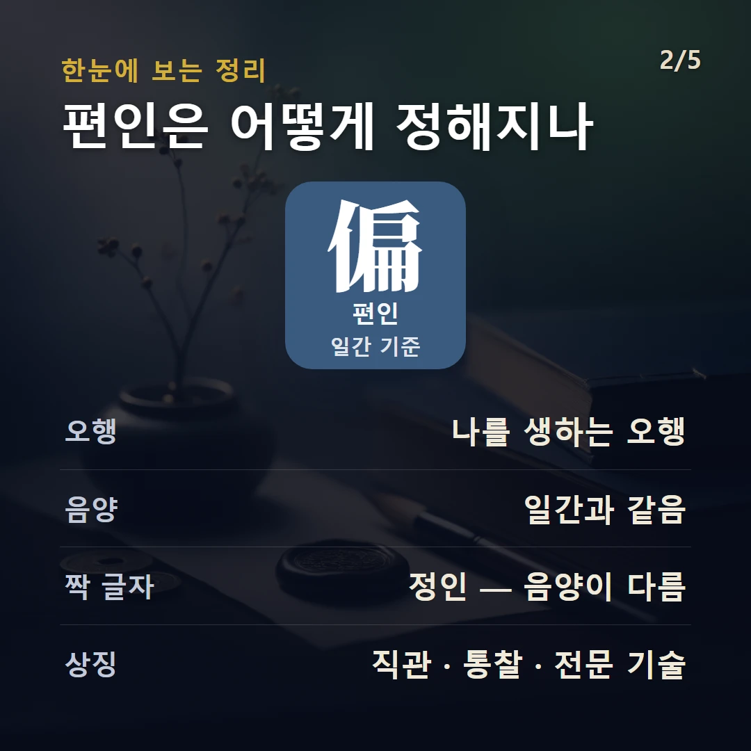 편인 구조 — 십신 편인(偏印)의 정의와 작동을 데이터로 정리