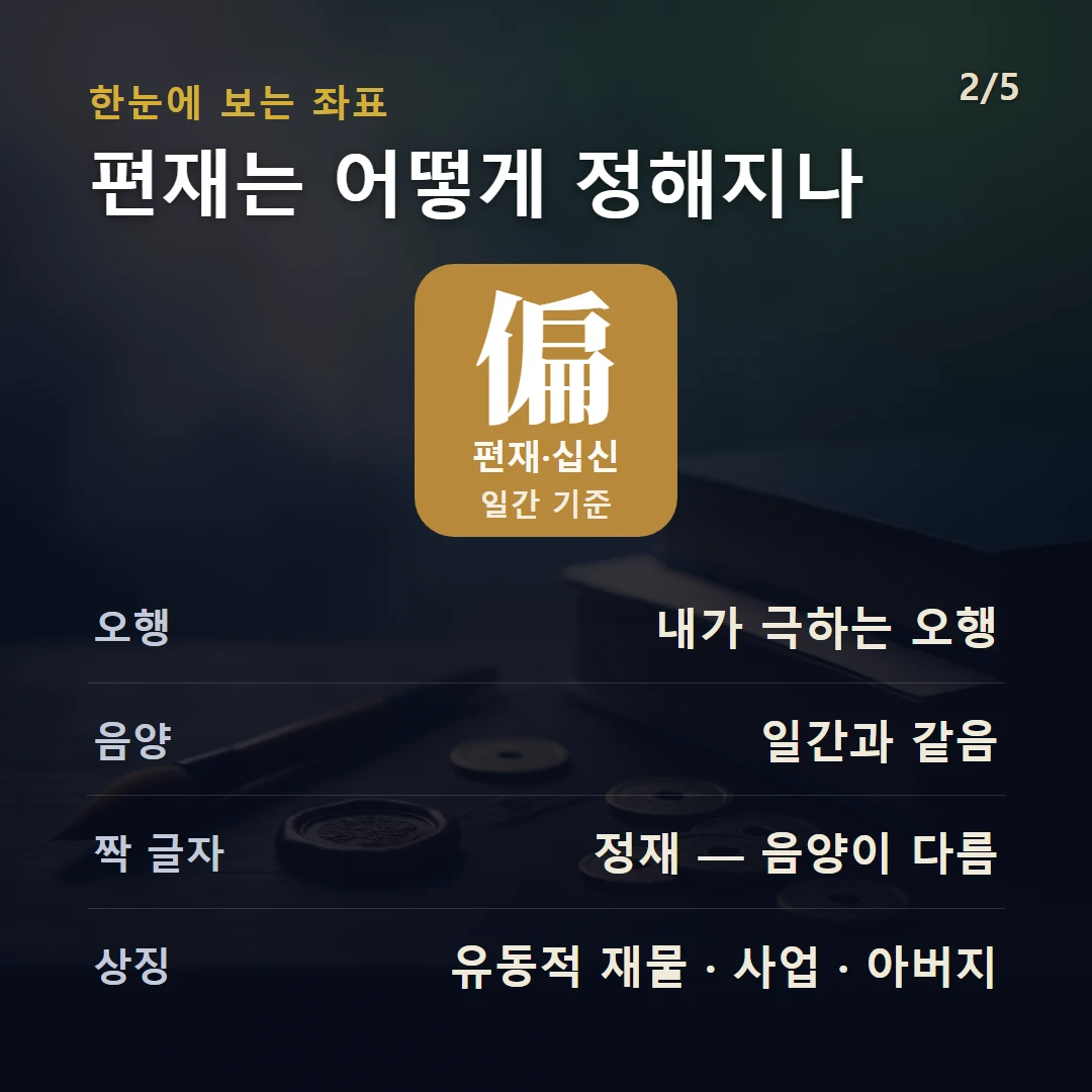 편재 구조 — 십신 편재(偏財)의 정의와 작동을 데이터로 정리