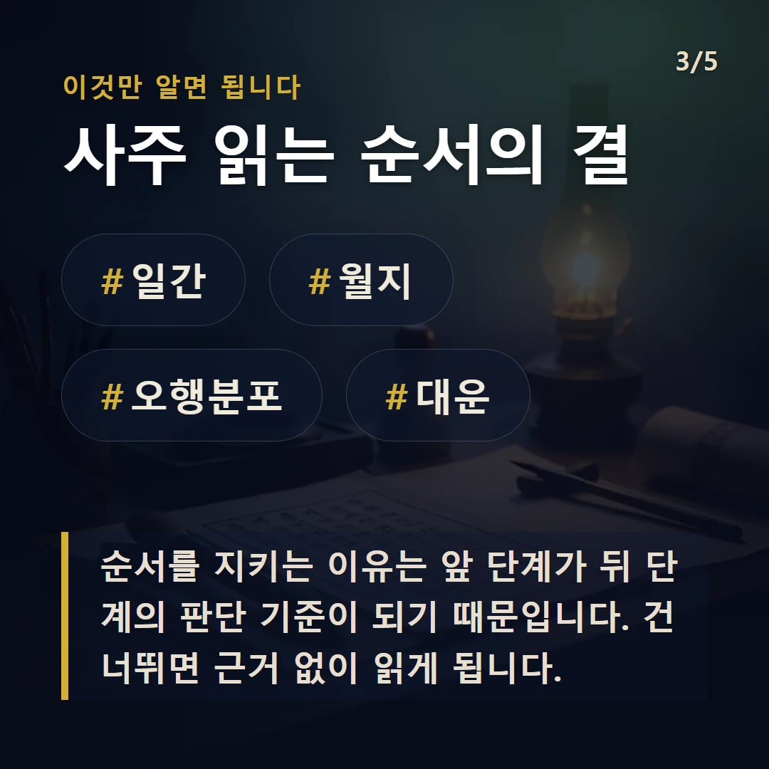 사주 읽는 순서의 결 — #일간 #월지 #오행분포 #대운