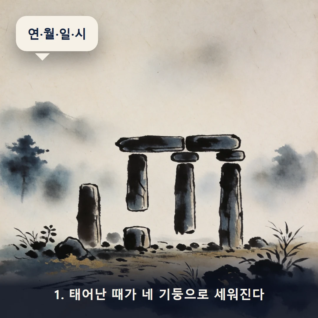 웹툰 1컷 — 1. 태어난 때가 네 기둥으로 세워진다 (연·월·일·시)