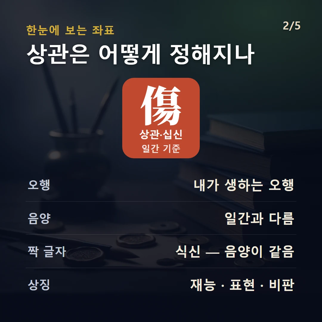 상관 구조 — 십신 상관(傷官)의 정의와 작동을 데이터로 정리