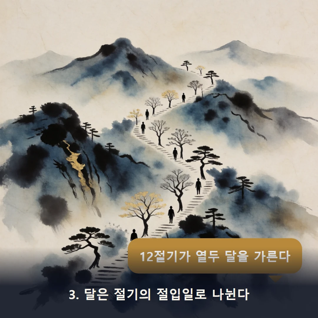 웹툰 3컷 — 3. 달은 절기의 절입일로 나뉜다 (12절기가 열두 달을 가른다)