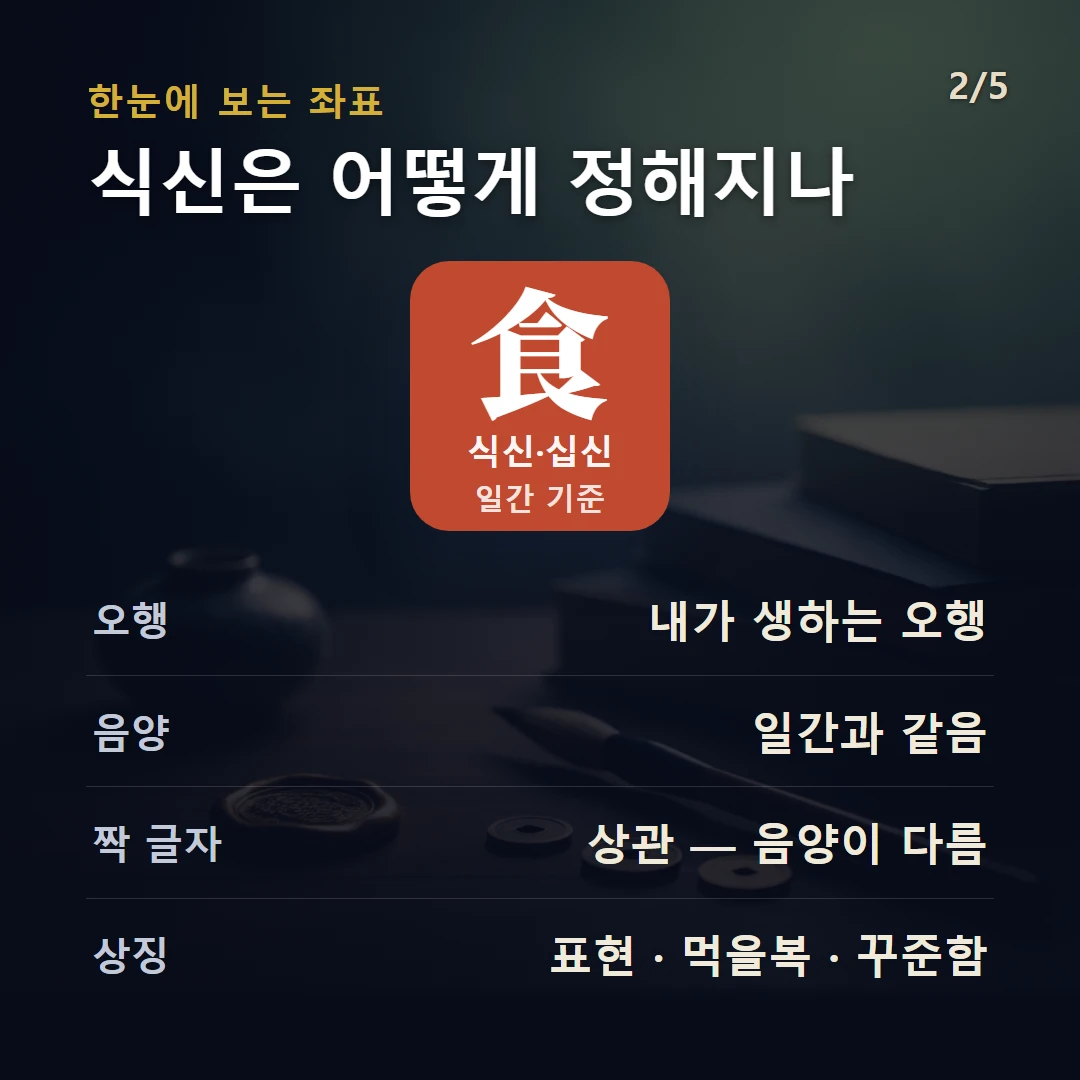 식신 구조 — 십신 식신(食神)의 정의와 작동을 데이터로 정리