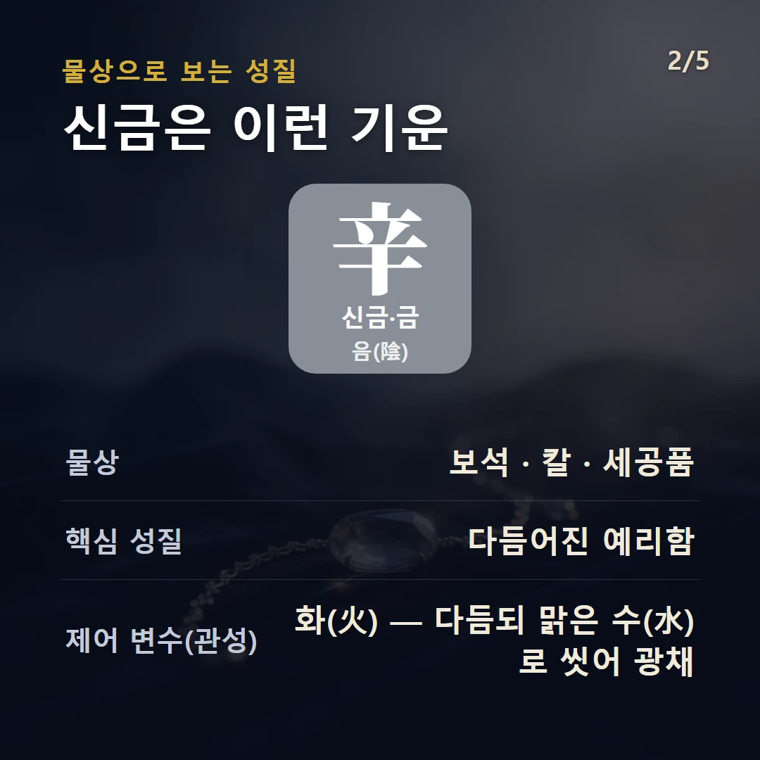 신금 물상·성질 — 금 음, 물상 보석 · 칼 · 세공품, 다듬어진 예리함, 제어 변수 화(火) — 다듬되 맑은 수(水)로 씻어 광채