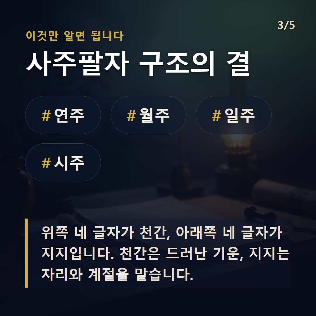 사주팔자 구조의 결 — #연주 #월주 #일주 #시주