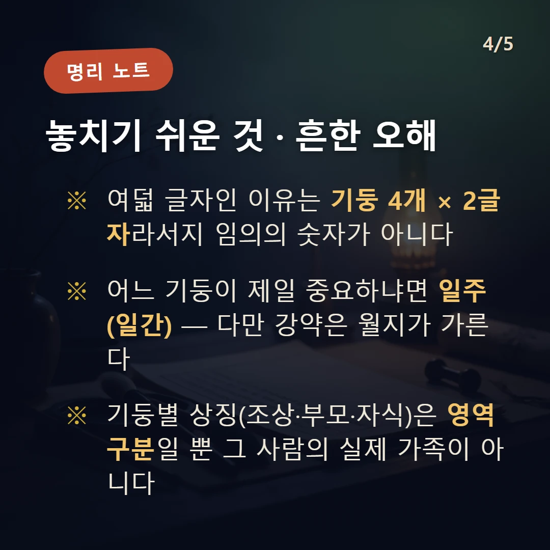 사주팔자 구조 주의·오해 — 여덟 글자인 이유는 기둥 4개 × 2글자라서지 임의의 숫자가 아니다 / 어느 기둥이 제일 중요하냐면 일주(일간) — 다만 강약은 월지가 가른다 / 기둥별 상징(조상·부모·자식)은 영역 구분일 뿐 그 사람의 실제 가족이 아니다