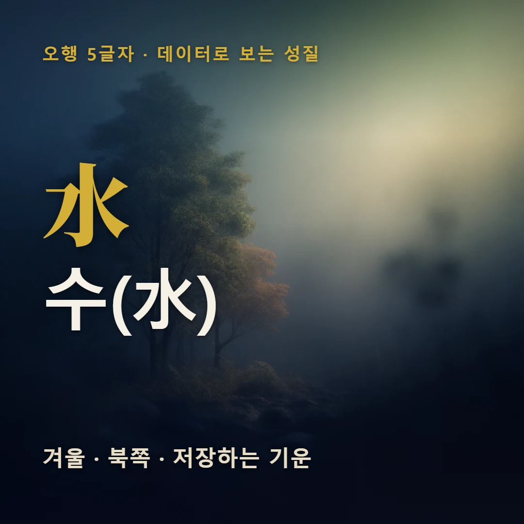 수(水) 표지 — 겨울 · 북쪽 · 저장하는 기운