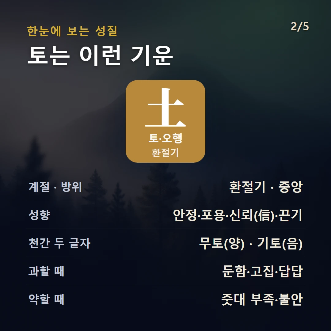 토(土) 구조 — 오행 토(土)의 성질과 상생상극, 성격·직업·건강 키워드를 데이터로 정리