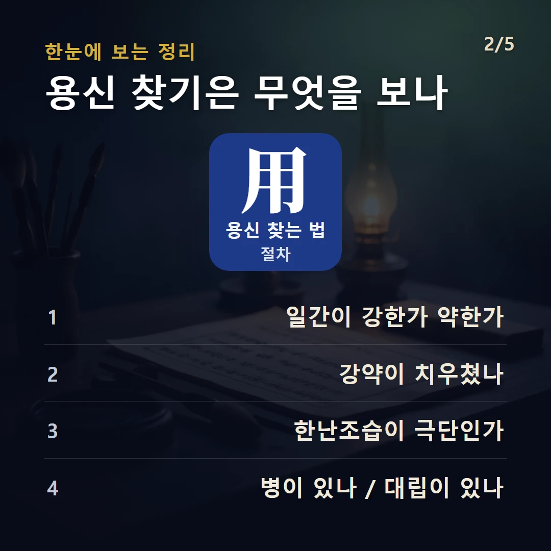 용신 찾는 법 구조 — 용신을 정하는 절차를 데이터로 정리